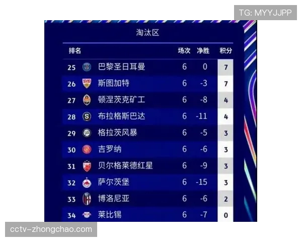 传统豪门面临新兴势力挑战 欧冠格局迎来洗牌